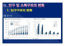 2014(하) 특강교재 2014(하) 부동산시장 전망 및 창조적 자산관리 전략 : 고종완의 부동산특강, 부동산 전망 및 창조적 자산관리 전략　- 가치 투자법과 트렌드 변화를 중심으로
 36페이지