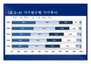 2014(하) 특강교재 2014(하) 부동산시장 전망 및 창조적 자산관리 전략 : 고종완의 부동산특강, 부동산 전망 및 창조적 자산관리 전략　- 가치 투자법과 트렌드 변화를 중심으로
 39페이지