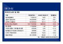 2014(하) 특강교재 2014(하) 부동산시장 전망 및 창조적 자산관리 전략 : 고종완의 부동산특강, 부동산 전망 및 창조적 자산관리 전략　- 가치 투자법과 트렌드 변화를 중심으로
 45페이지