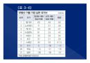2014(하) 특강교재 2014(하) 부동산시장 전망 및 창조적 자산관리 전략 : 고종완의 부동산특강, 부동산 전망 및 창조적 자산관리 전략　- 가치 투자법과 트렌드 변화를 중심으로
 46페이지