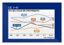 2014(하) 특강교재 2014(하) 부동산시장 전망 및 창조적 자산관리 전략 : 고종완의 부동산특강, 부동산 전망 및 창조적 자산관리 전략　- 가치 투자법과 트렌드 변화를 중심으로
 48페이지