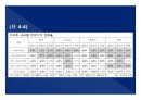 2014(하) 특강교재 2014(하) 부동산시장 전망 및 창조적 자산관리 전략 : 고종완의 부동산특강, 부동산 전망 및 창조적 자산관리 전략　- 가치 투자법과 트렌드 변화를 중심으로
 55페이지