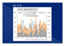 2014(하) 특강교재 2014(하) 부동산시장 전망 및 창조적 자산관리 전략 : 고종완의 부동산특강, 부동산 전망 및 창조적 자산관리 전략　- 가치 투자법과 트렌드 변화를 중심으로
 56페이지