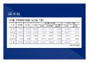 2014(하) 특강교재 2014(하) 부동산시장 전망 및 창조적 자산관리 전략 : 고종완의 부동산특강, 부동산 전망 및 창조적 자산관리 전략　- 가치 투자법과 트렌드 변화를 중심으로
 60페이지