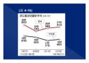 2014(하) 특강교재 2014(하) 부동산시장 전망 및 창조적 자산관리 전략 : 고종완의 부동산특강, 부동산 전망 및 창조적 자산관리 전략　- 가치 투자법과 트렌드 변화를 중심으로
 67페이지