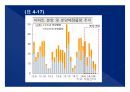 2014(하) 특강교재 2014(하) 부동산시장 전망 및 창조적 자산관리 전략 : 고종완의 부동산특강, 부동산 전망 및 창조적 자산관리 전략　- 가치 투자법과 트렌드 변화를 중심으로
 68페이지