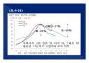 2014(하) 특강교재 2014(하) 부동산시장 전망 및 창조적 자산관리 전략 : 고종완의 부동산특강, 부동산 전망 및 창조적 자산관리 전략　- 가치 투자법과 트렌드 변화를 중심으로
 77페이지