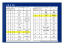 2014(하) 특강교재 2014(하) 부동산시장 전망 및 창조적 자산관리 전략 : 고종완의 부동산특강, 부동산 전망 및 창조적 자산관리 전략　- 가치 투자법과 트렌드 변화를 중심으로
 81페이지