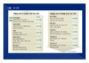 2014(하) 특강교재 2014(하) 부동산시장 전망 및 창조적 자산관리 전략 : 고종완의 부동산특강, 부동산 전망 및 창조적 자산관리 전략　- 가치 투자법과 트렌드 변화를 중심으로
 85페이지