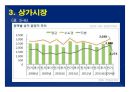 2014(하) 특강교재 2014(하) 부동산시장 전망 및 창조적 자산관리 전략 : 고종완의 부동산특강, 부동산 전망 및 창조적 자산관리 전략　- 가치 투자법과 트렌드 변화를 중심으로
 89페이지