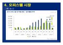 2014(하) 특강교재 2014(하) 부동산시장 전망 및 창조적 자산관리 전략 : 고종완의 부동산특강, 부동산 전망 및 창조적 자산관리 전략　- 가치 투자법과 트렌드 변화를 중심으로
 92페이지