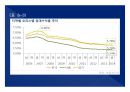 2014(하) 특강교재 2014(하) 부동산시장 전망 및 창조적 자산관리 전략 : 고종완의 부동산특강, 부동산 전망 및 창조적 자산관리 전략　- 가치 투자법과 트렌드 변화를 중심으로
 94페이지