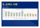 2014(하) 특강교재 2014(하) 부동산시장 전망 및 창조적 자산관리 전략 : 고종완의 부동산특강, 부동산 전망 및 창조적 자산관리 전략　- 가치 투자법과 트렌드 변화를 중심으로
 95페이지