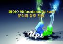 페이스북(facebook)의 SWOT분석과 향후 전망 1페이지