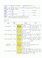  부정맥 (pace maker case) 케이스 스터디 6페이지