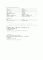 품질경영 중간고사 요약정리 (안영진 저) 14페이지