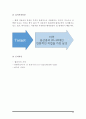 현대차 소나타(쏘나타) 하이브리드 제품분석과 마케팅 SWOT,STP,4P 전략분석 12페이지