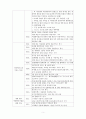 경영전략(sk텔레콤) 모바일(Mobile) 사업부문 분석자료 6페이지