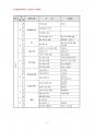 2014년 2학기 교직실무 중간시험과제물 공통(교육과정 운영계획서 연간, 주간, 일일) 4페이지