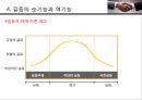 사례를 통해본 갈등관리  9페이지