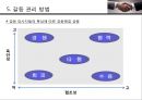사례를 통해본 갈등관리  12페이지