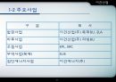 이건산업 회사개요 5페이지