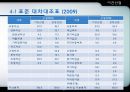 이건산업 회사개요 21페이지
