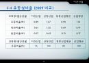 이건산업 회사개요 25페이지