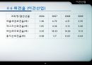 이건산업 회사개요 28페이지
