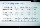 이건산업 회사개요 31페이지