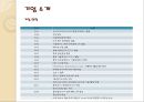 한국 타이어 기업 경영 분석 5페이지