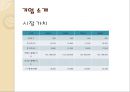 한국 타이어 기업 경영 분석 8페이지