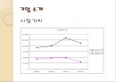한국 타이어 기업 경영 분석 9페이지