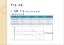 한국 타이어 기업 경영 분석 16페이지