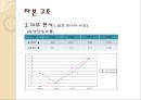 한국 타이어 기업 경영 분석 17페이지