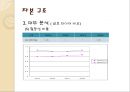 한국 타이어 기업 경영 분석 18페이지