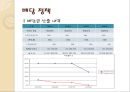한국 타이어 기업 경영 분석 20페이지