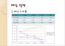 한국 타이어 기업 경영 분석 21페이지