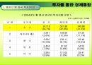 홍콩과 중국의 경제통합에 관한 연구  19페이지