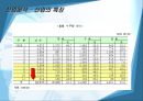 현대중공업  5페이지