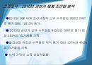 현대중공업  10페이지