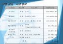 현대중공업  19페이지
