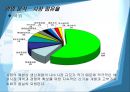 현대중공업  21페이지