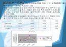 현대중공업  32페이지