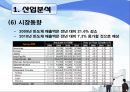 하이닉스 영업분석 10페이지