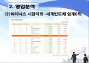 하이닉스 영업분석 18페이지