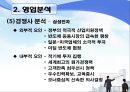 하이닉스 영업분석 21페이지