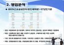 하이닉스 영업분석 22페이지