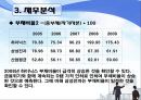 하이닉스 영업분석 25페이지