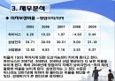 하이닉스 영업분석 26페이지